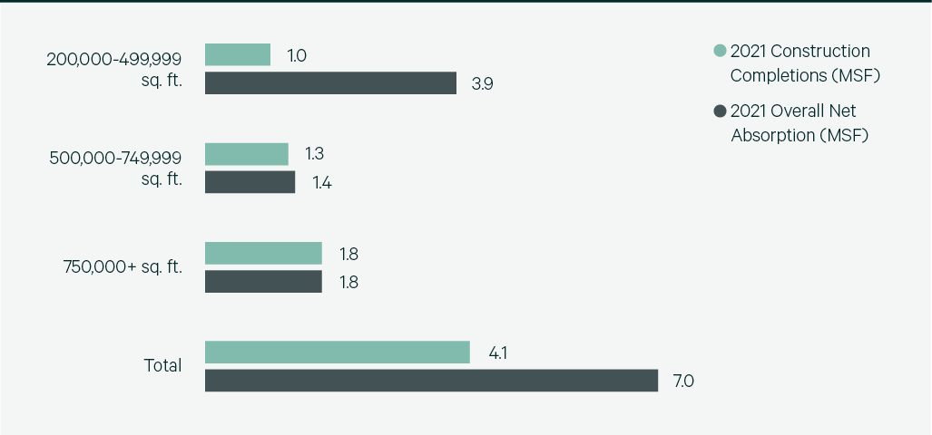 Image of bar chart